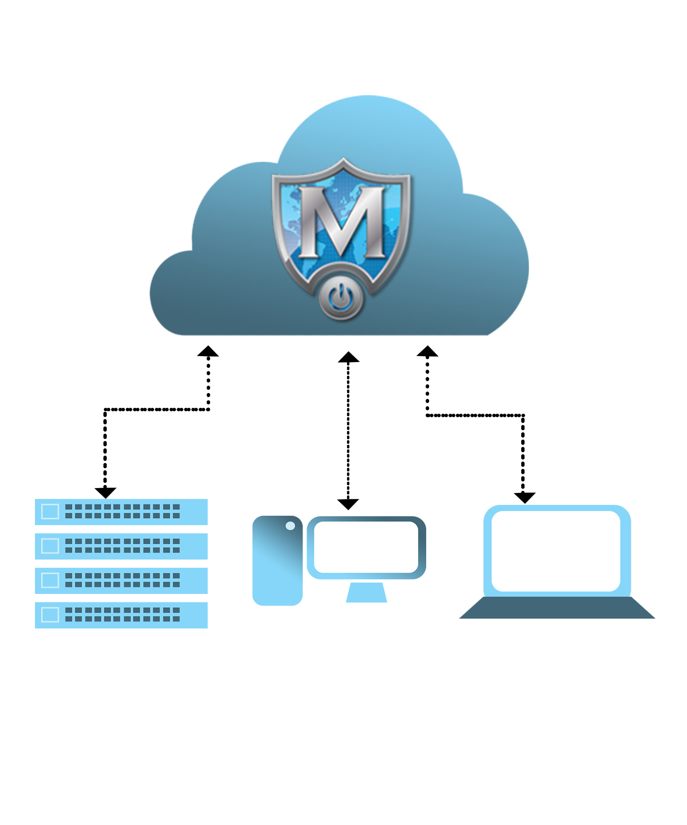 online-cloud-backup-plan-mad-technical-solutions